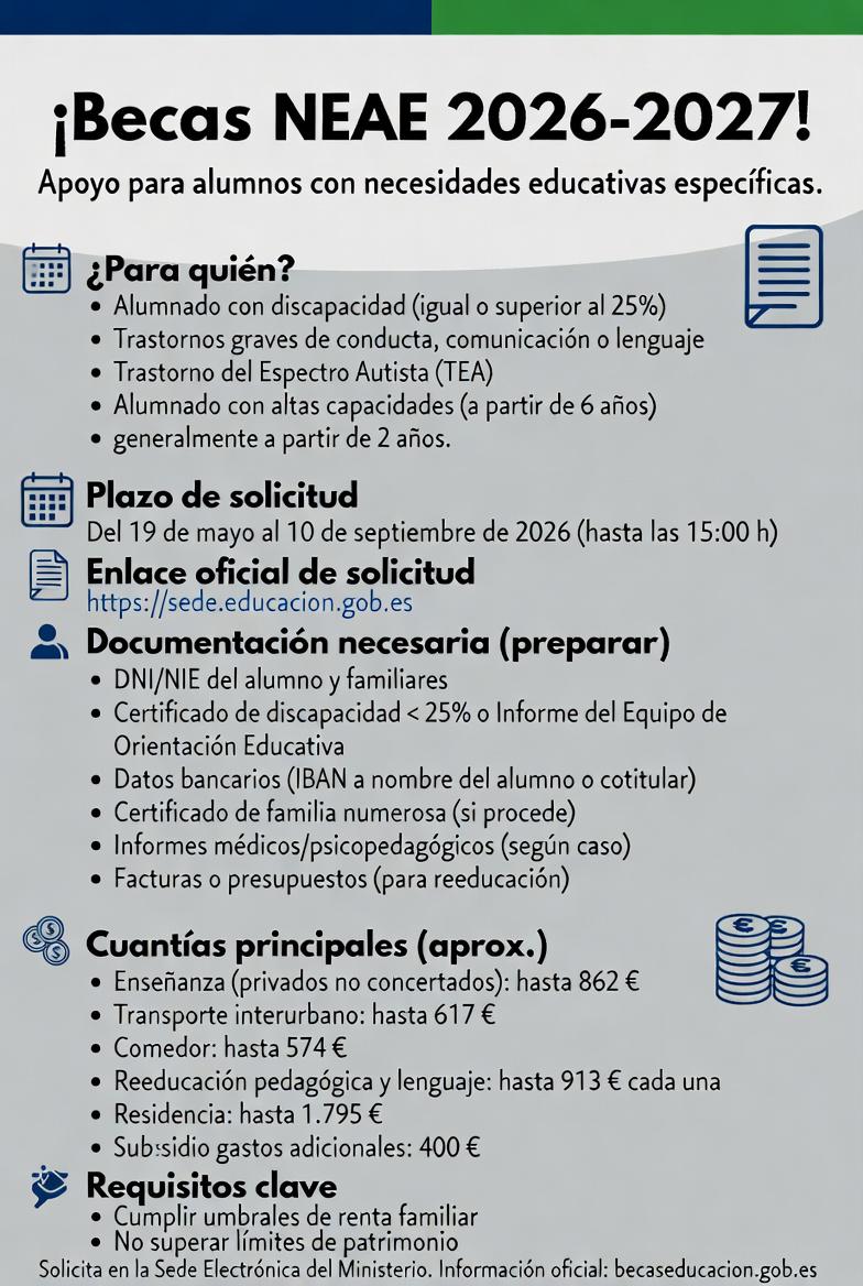 Infografía becas